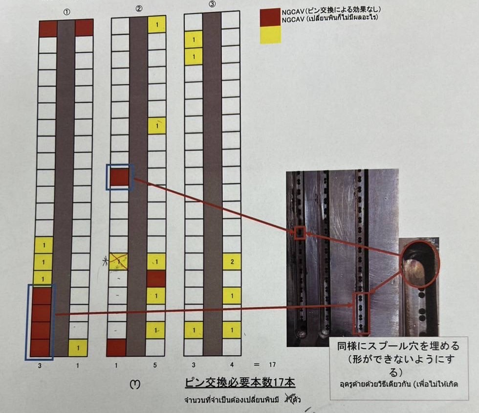 ゴムシール金型のスプルー穴修正による成形不良対策
